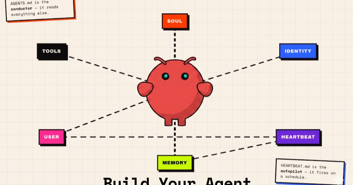 Welcome: living documentation, agents, and this site